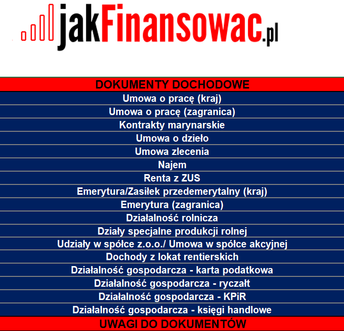 Źródła dochodów do kredytu